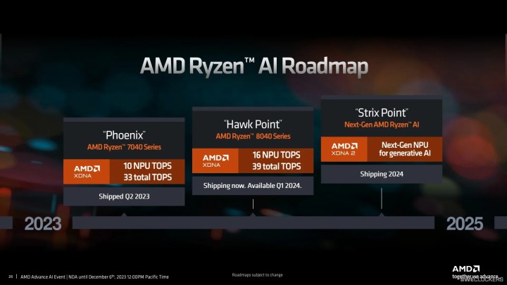 AMD下一代低端產品或引入三星代工 用于低端APU/GPU