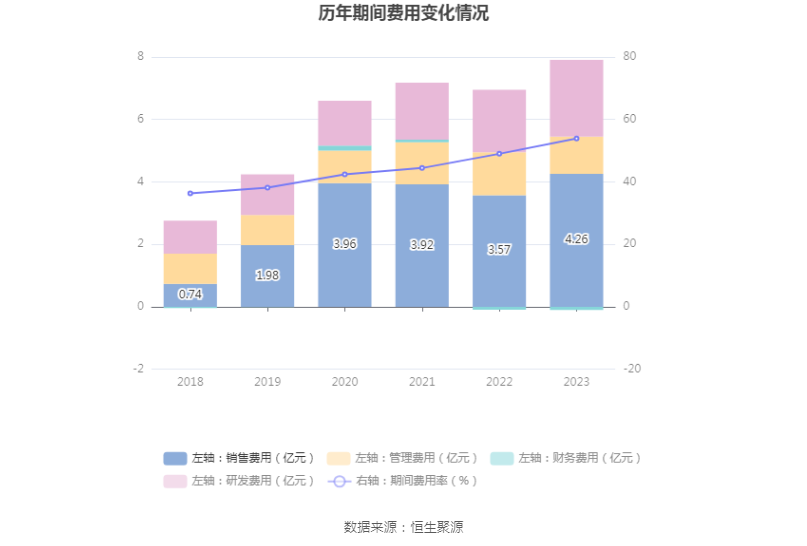 漢王科技：2023年虧損1.35億元
