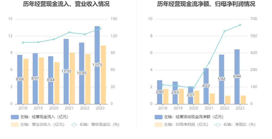 錦和商管：2023年凈利潤9883.55萬元 同比增長1.85%
