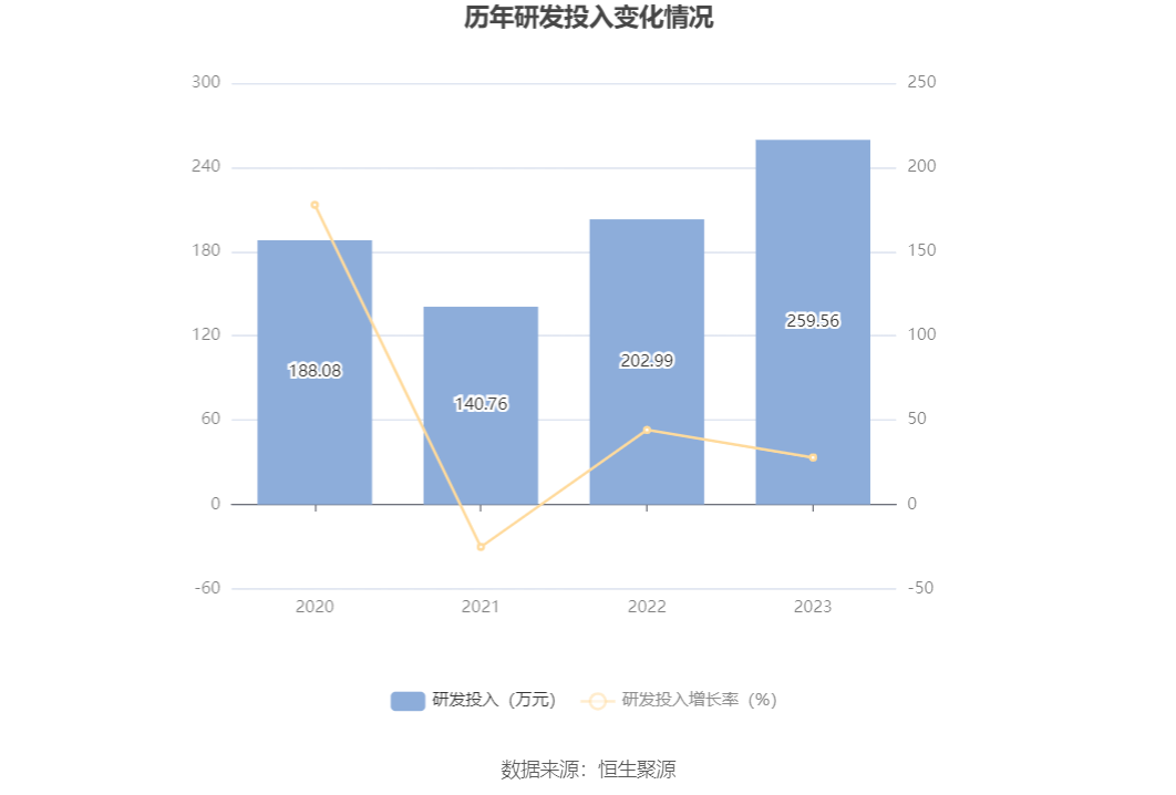 錦和商管：2023年凈利潤9883.55萬元 同比增長1.85%