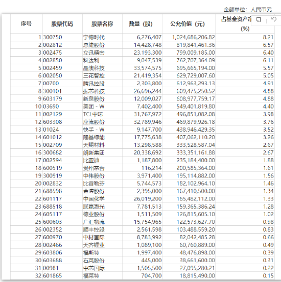 盤點2023年虧錢基金TOP12：趙詣管理的泉果旭源三年持有A以40.51億虧損額“上榜”