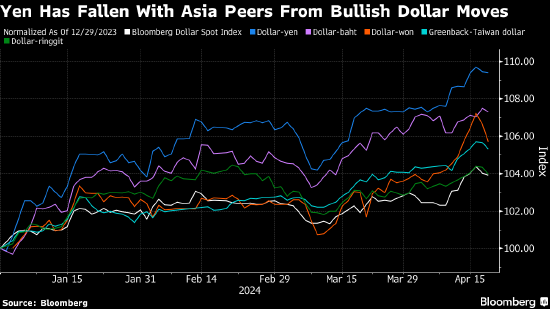 強勢美元沖擊市場 亞洲打響貨幣保衛戰