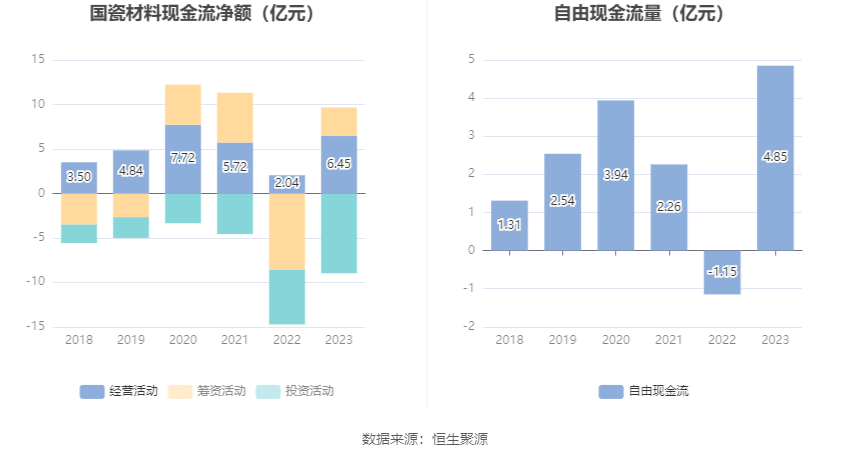 國瓷材料：2023年凈利同比增長14.5% 擬10派1元