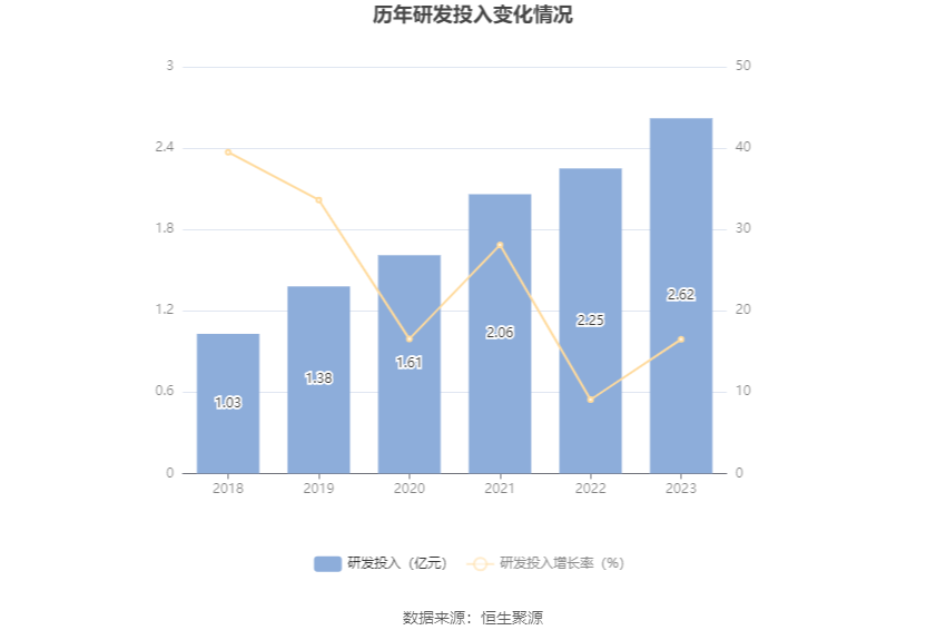 國瓷材料：2023年凈利同比增長14.5% 擬10派1元