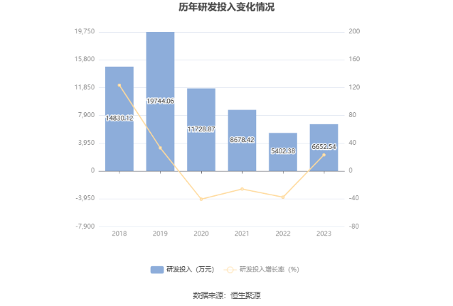 浙文互聯：2023年凈利潤1.92億元 同比增長136.1%