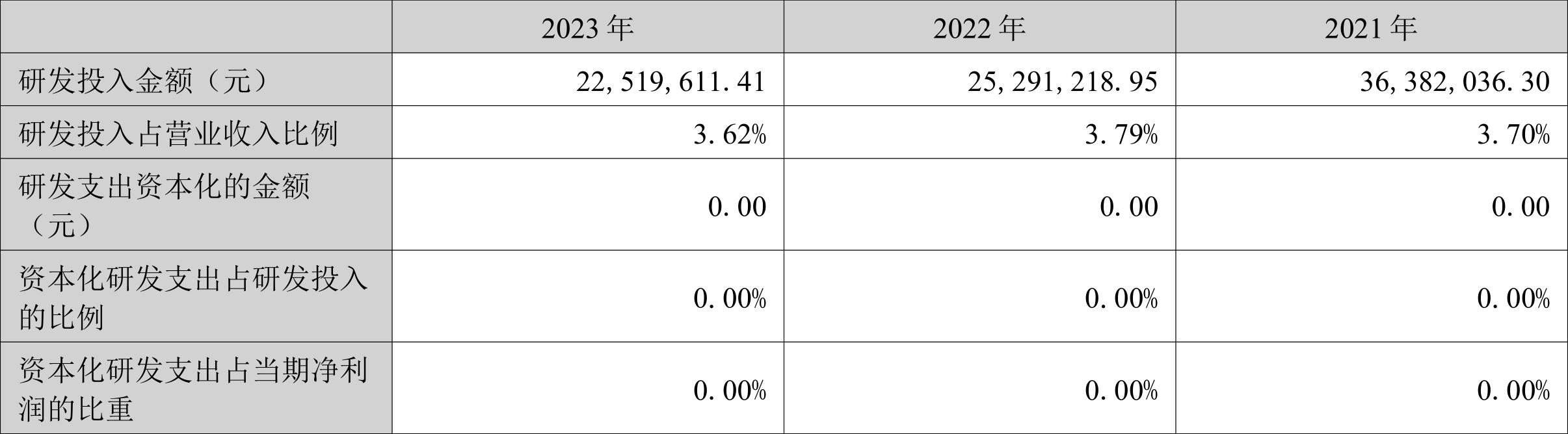 潔雅股份：2023年凈利同比下降18.28% 擬10派3.6元