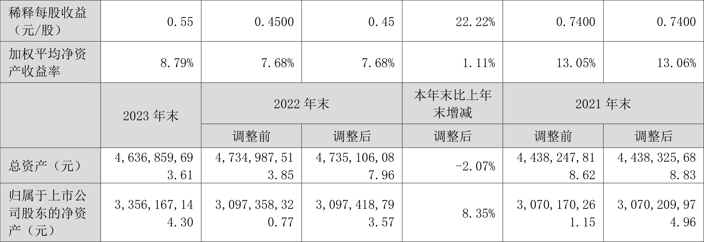 金洲管道：2023年凈利潤同比增長20.54% 擬10派0.6元
