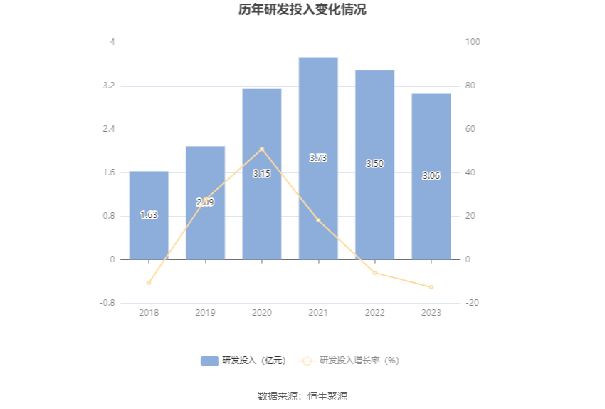 深圳能源：2023年凈利20.46億元 同比下降6.94% 擬10派1.4元