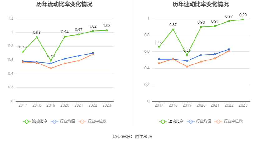 深圳能源：2023年凈利20.46億元 同比下降6.94% 擬10派1.4元