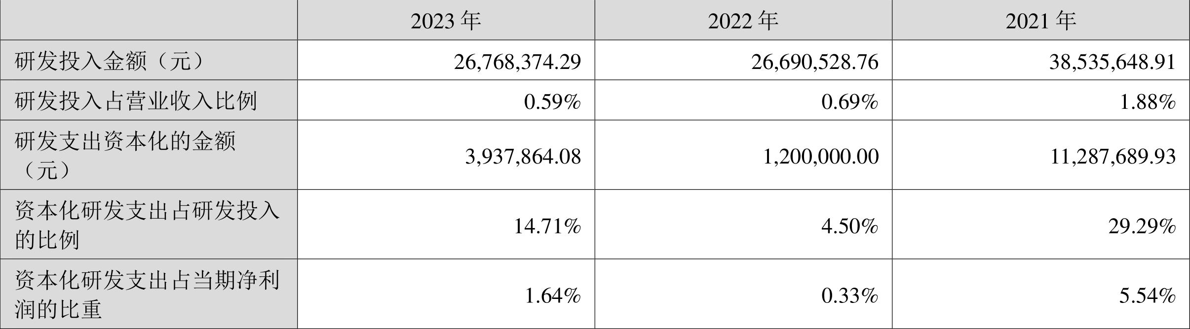 天壕能源：2023年凈利潤同比下降34.38% 擬10派0.56元
