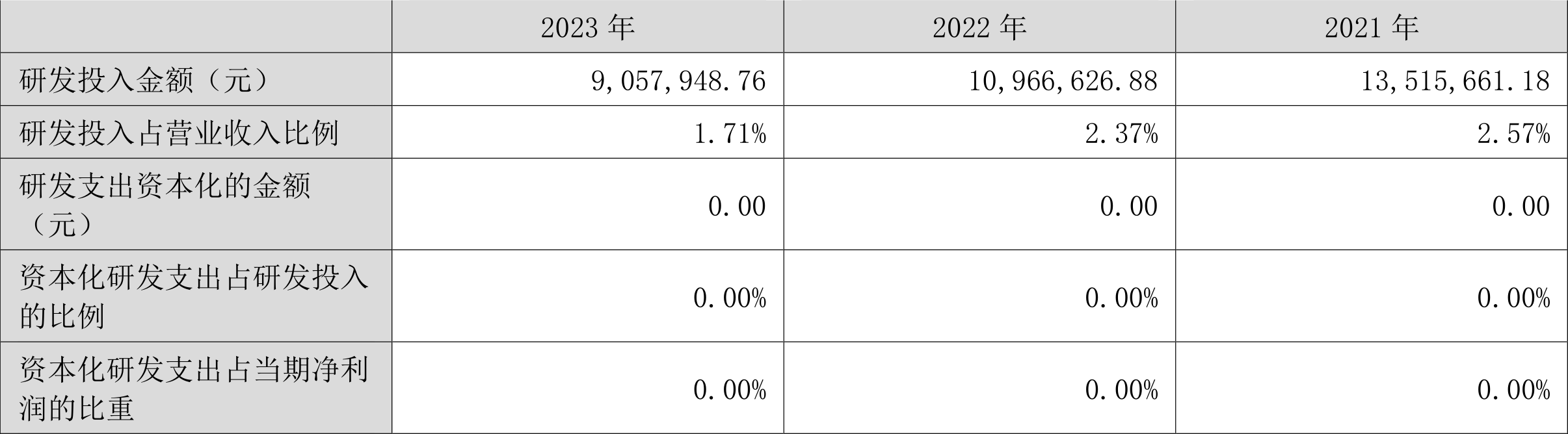 融捷健康：2023年凈利潤2658.26萬元 同比下降78.95%