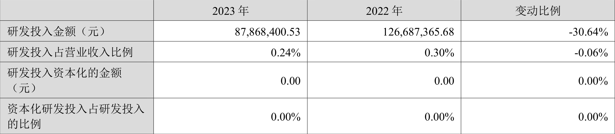 江蘇國泰：2023年凈利潤同比下降6.95% 擬10派3元