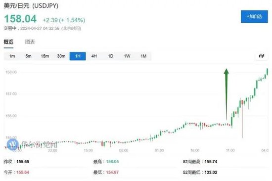 日元崩了！