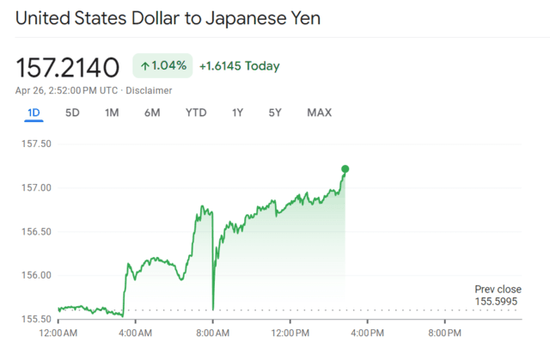 日元崩了！