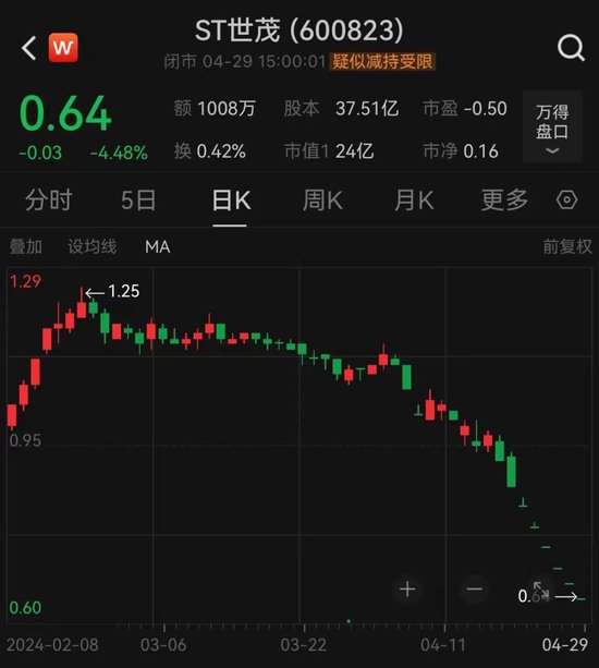 昔日中國500強房企上海世茂股份有限公司，鎖定退市！