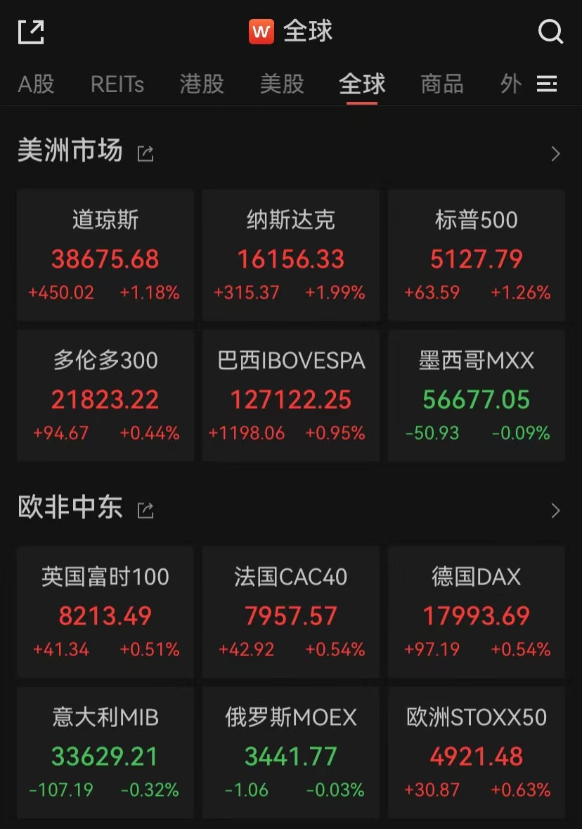 昨夜，人民幣大漲，中國資產飆升！