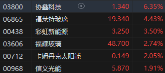 午評：港股恒指跌0.85% 恒生科指跌1.98%科網股領跌大市